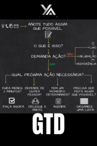 GTD